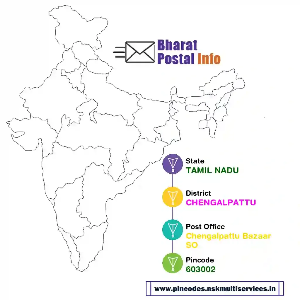 tamil nadu-chengalpattu-chengalpattu bazaar so-603002